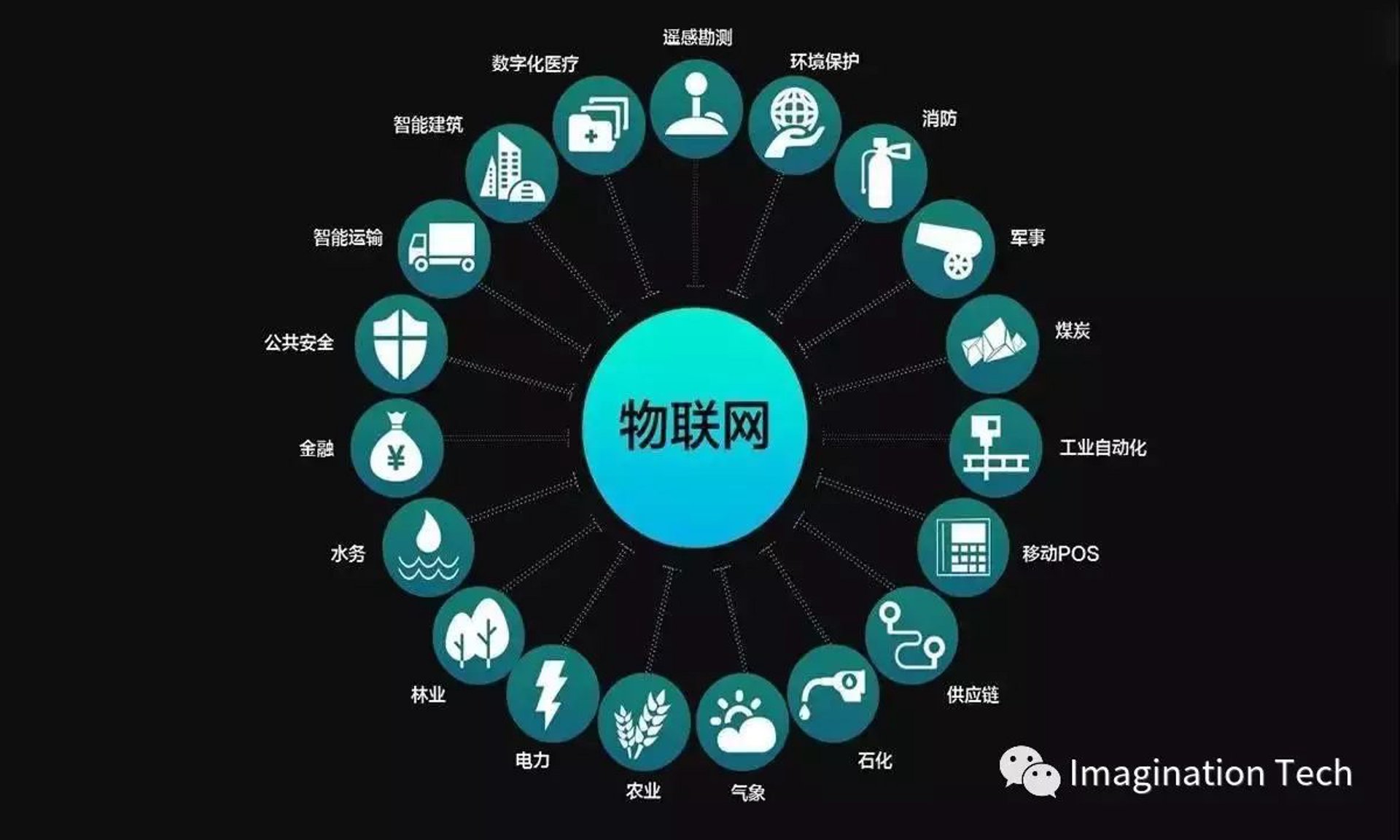 营口智能化工程引领未来