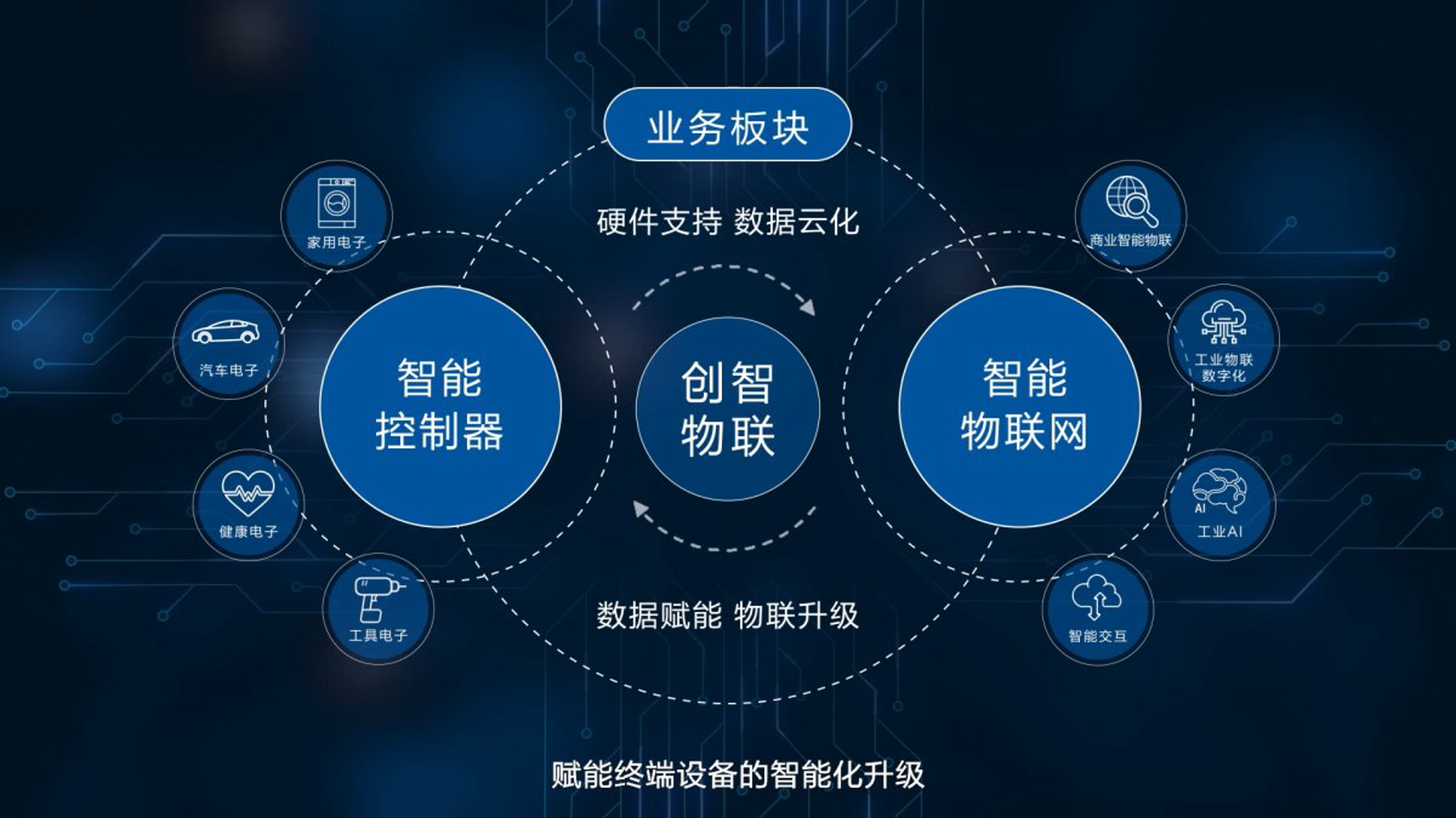 智慧生活，从门禁系统安装说起